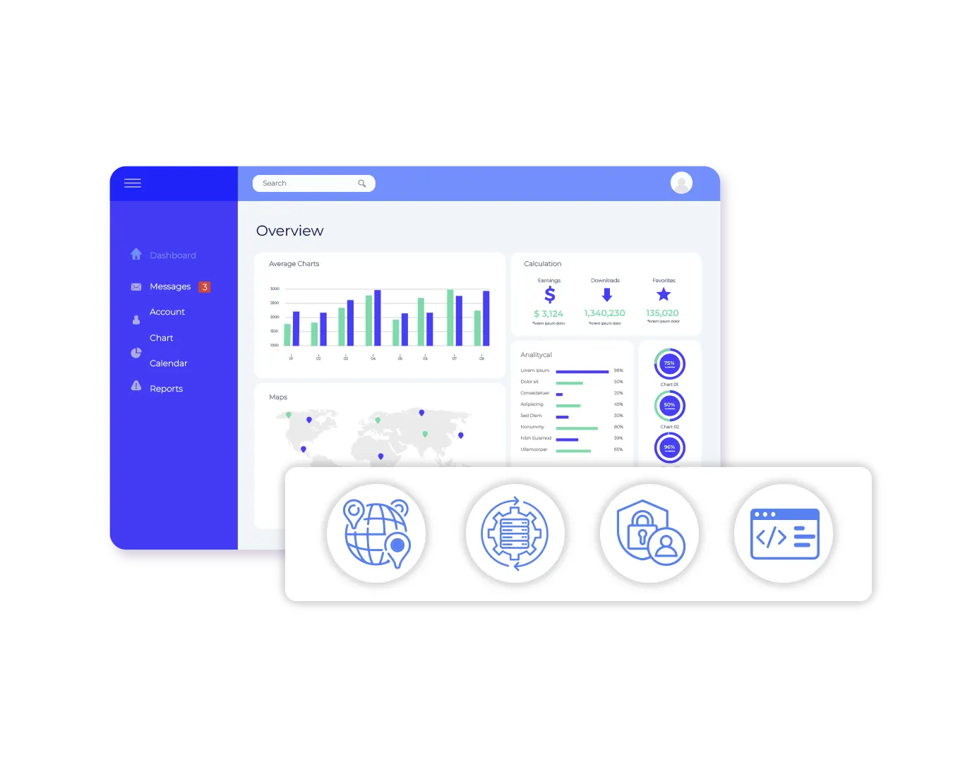 Dedicated Server Hardware Resources