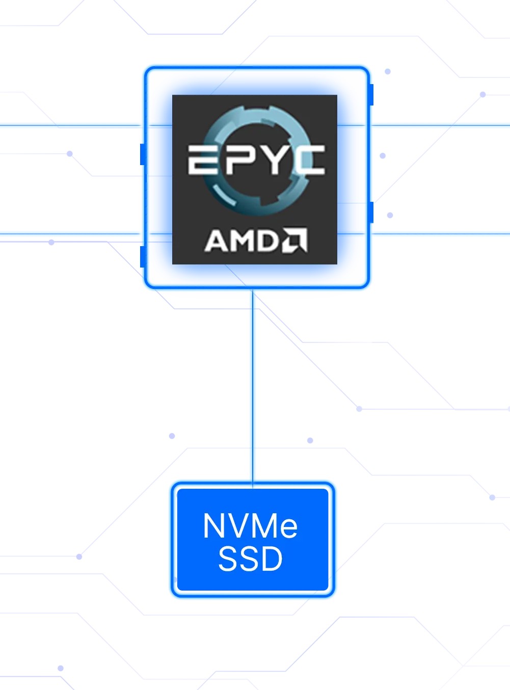 EPYC NVMe Infrastructure