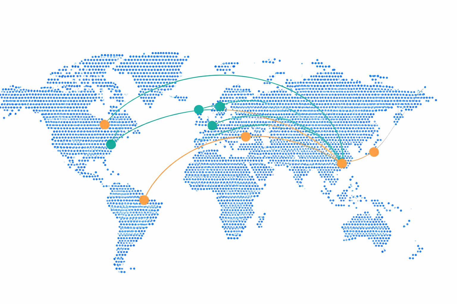 High-Performance Global Network