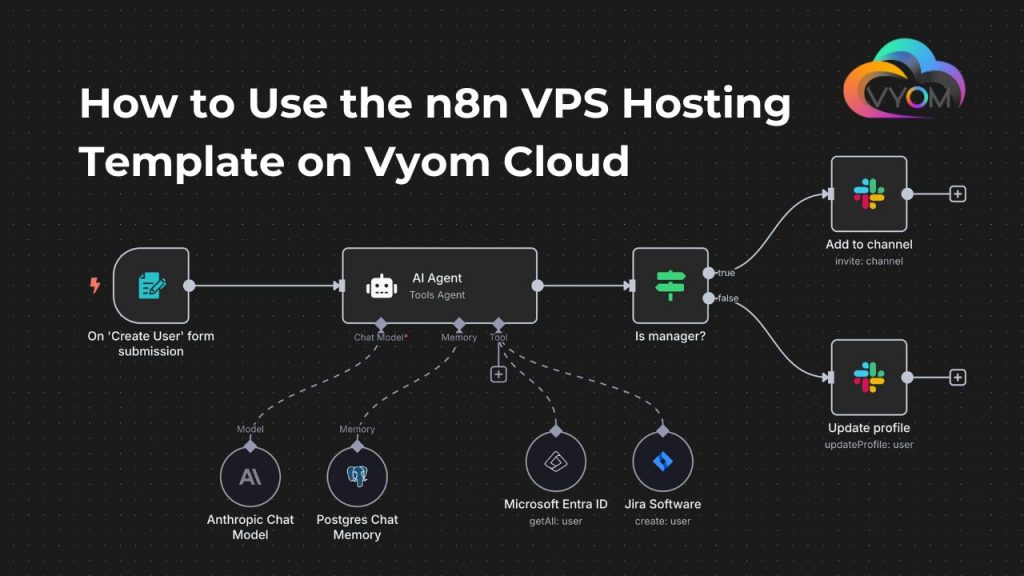 n8n vps hosting