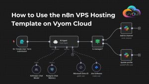 n8n vps hosting