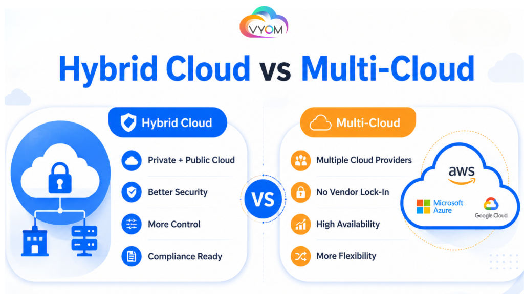 Hybrid Cloud vs Multi-Cloud