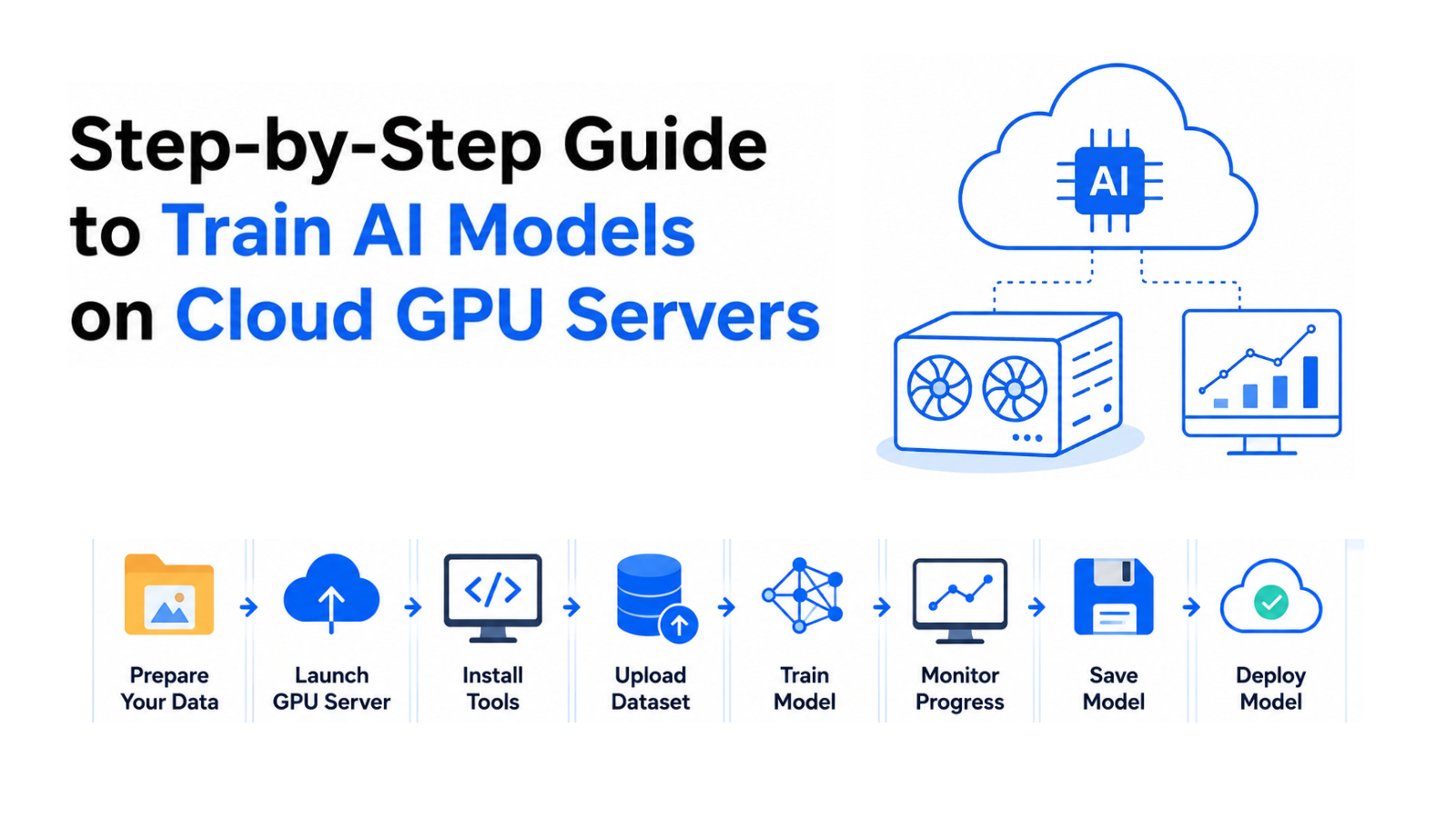 cloud gpu server