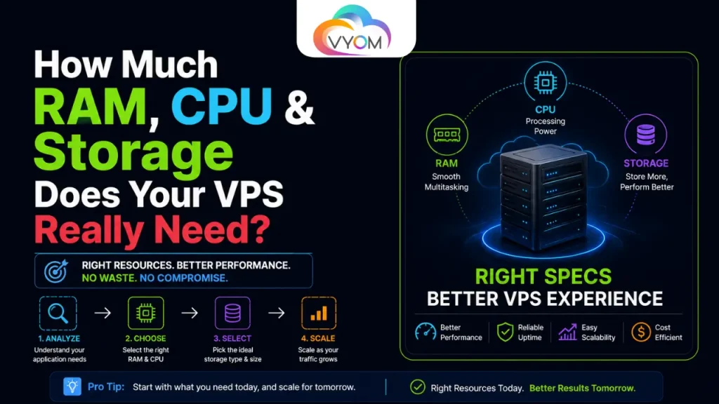 How Much RAM, CPU & Storage Does Your VPS Really Need?