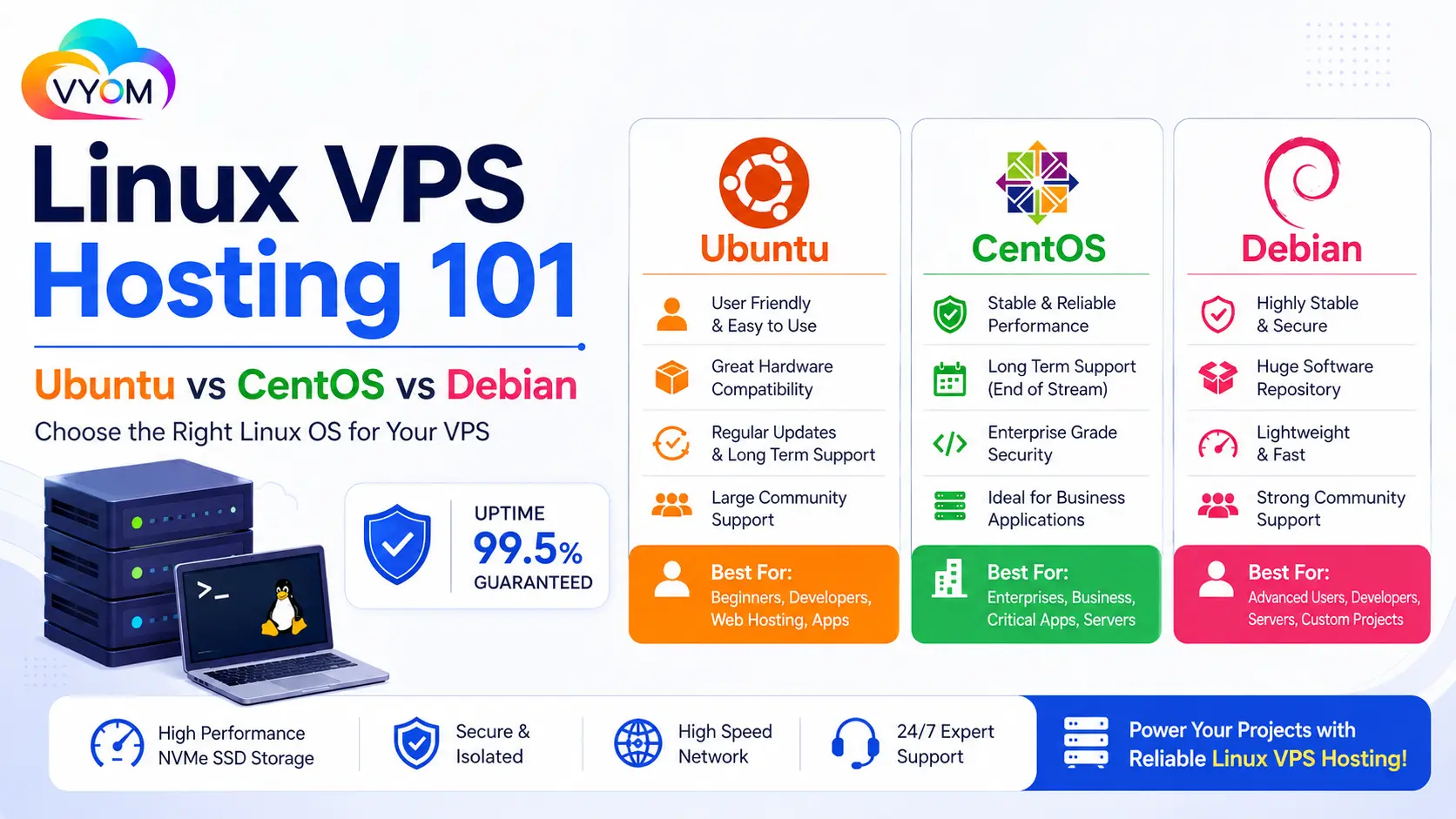 Linux VPS Hosting 101 Choosing Between Ubuntu, CentOS & Debian